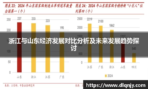 浙江与山东经济发展对比分析及未来发展趋势探讨